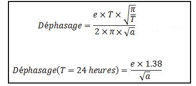 Formule de calcul du déphasage d'une paroi